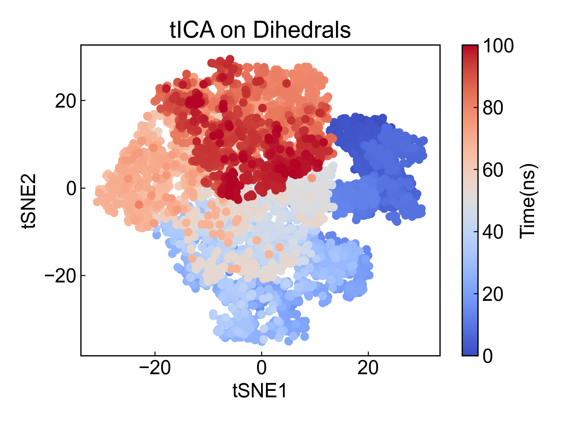TSNE_d