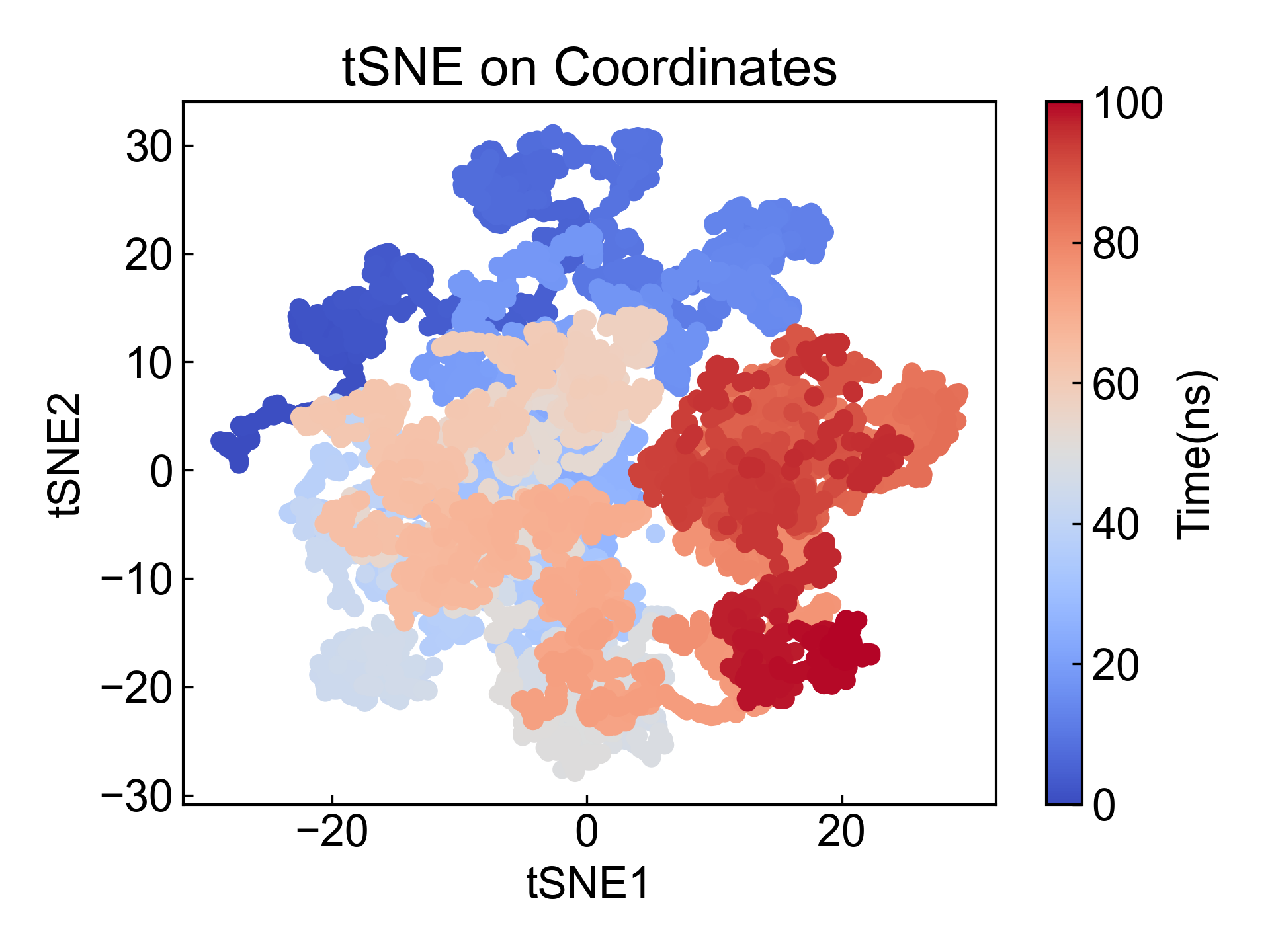 TSNE
