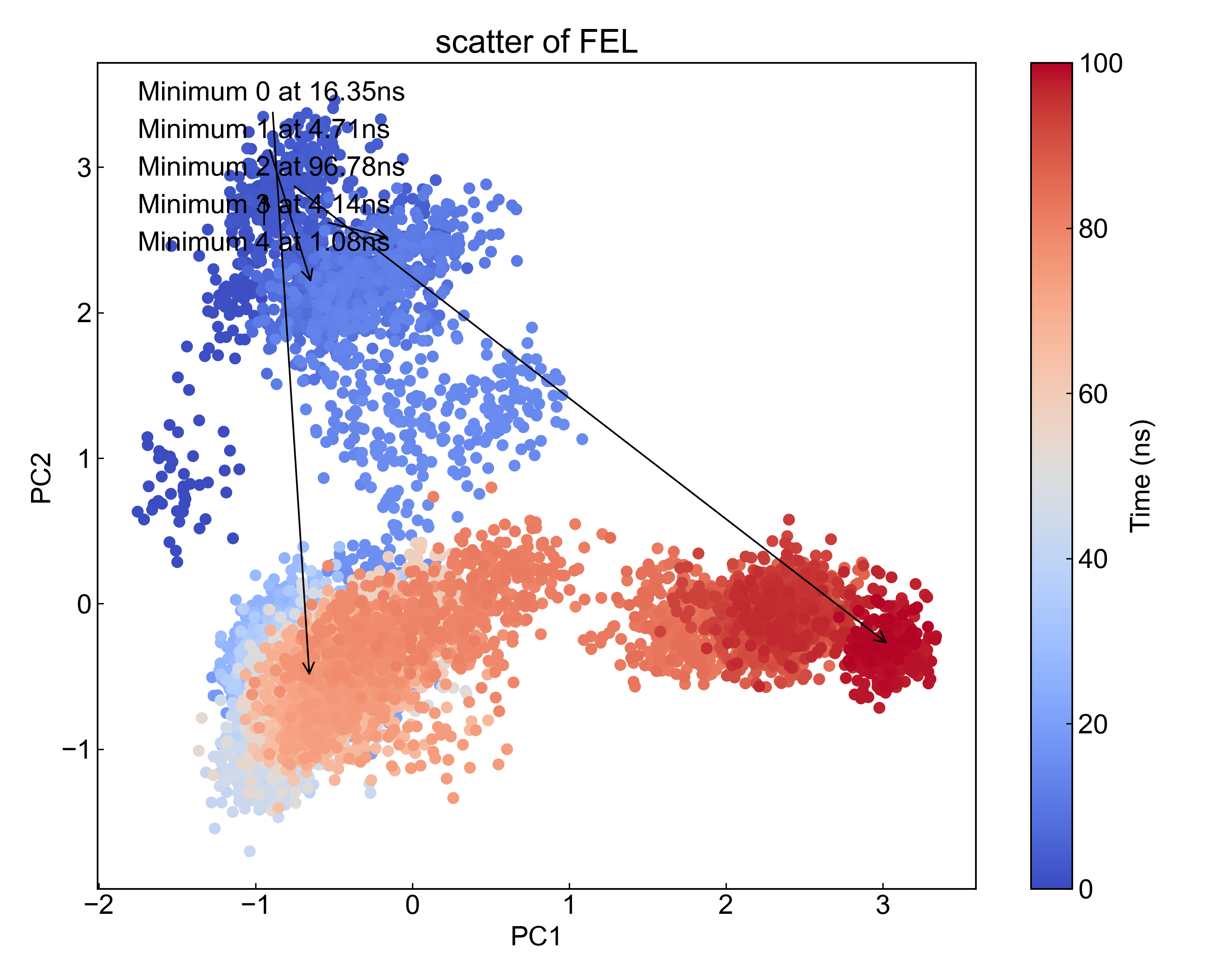 FEL_minimum
