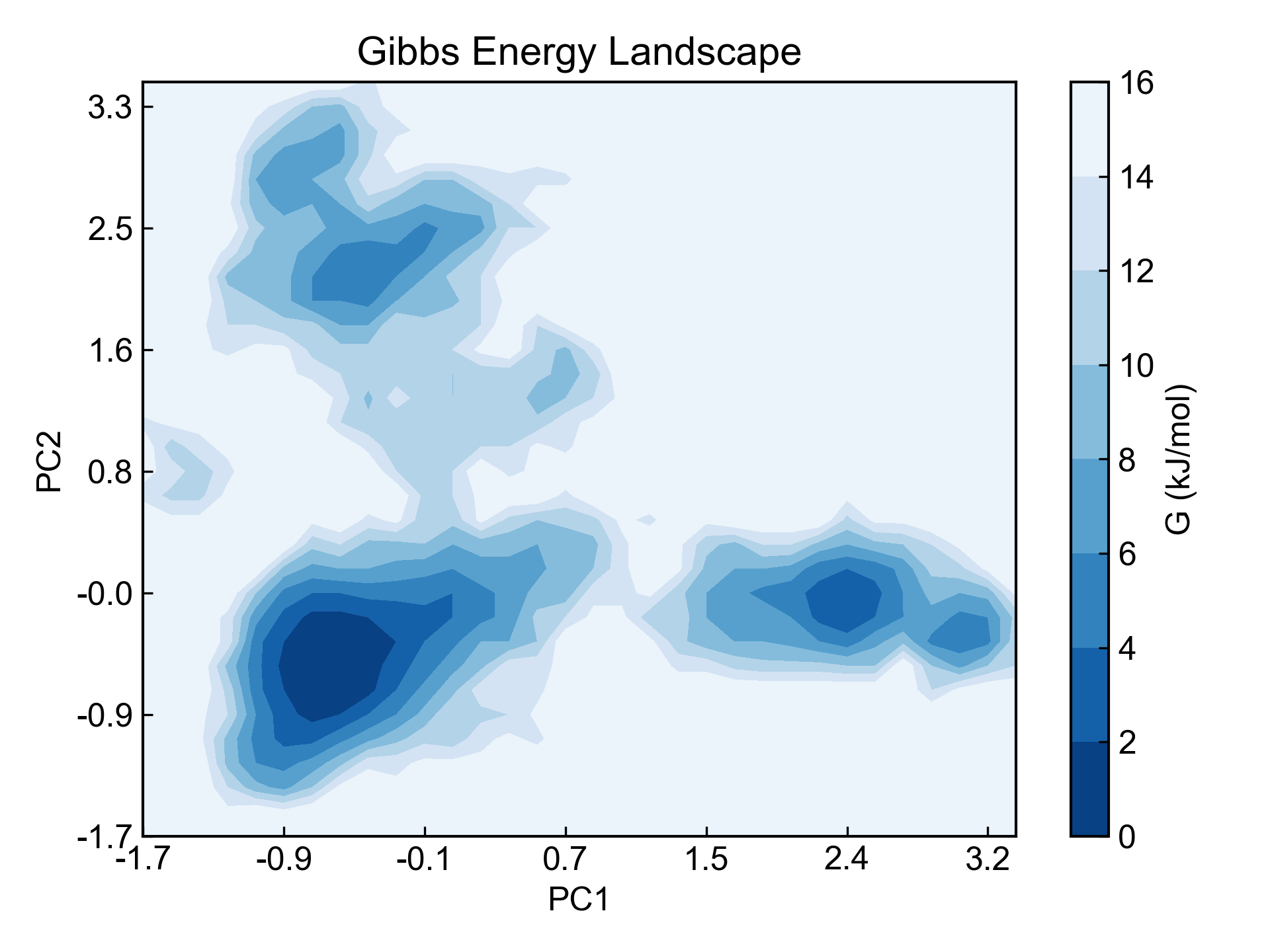 gibbs.xpm