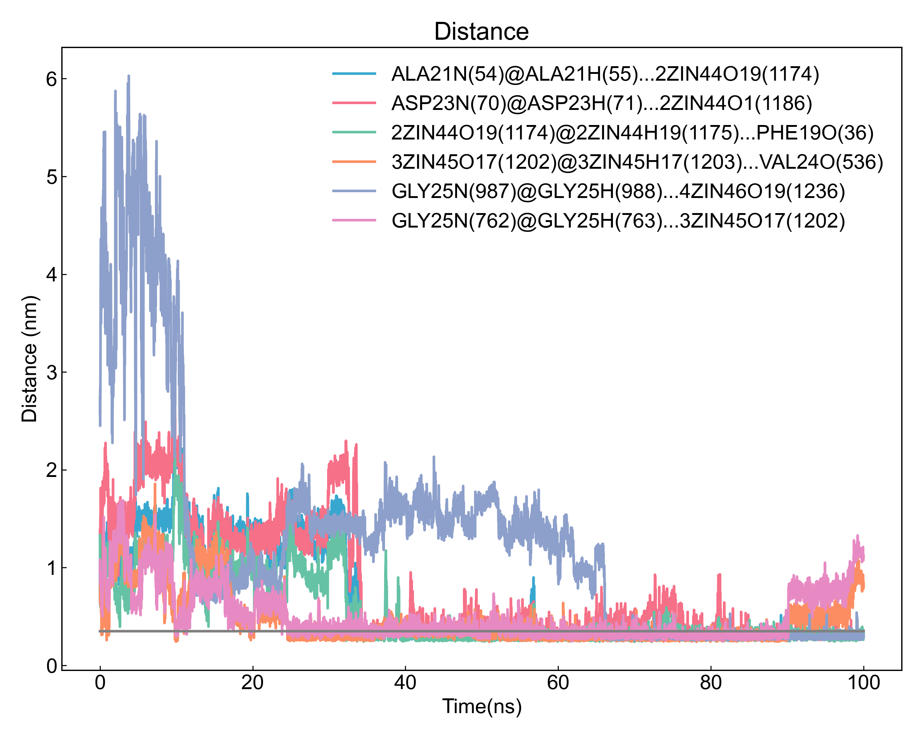 hbond_distance