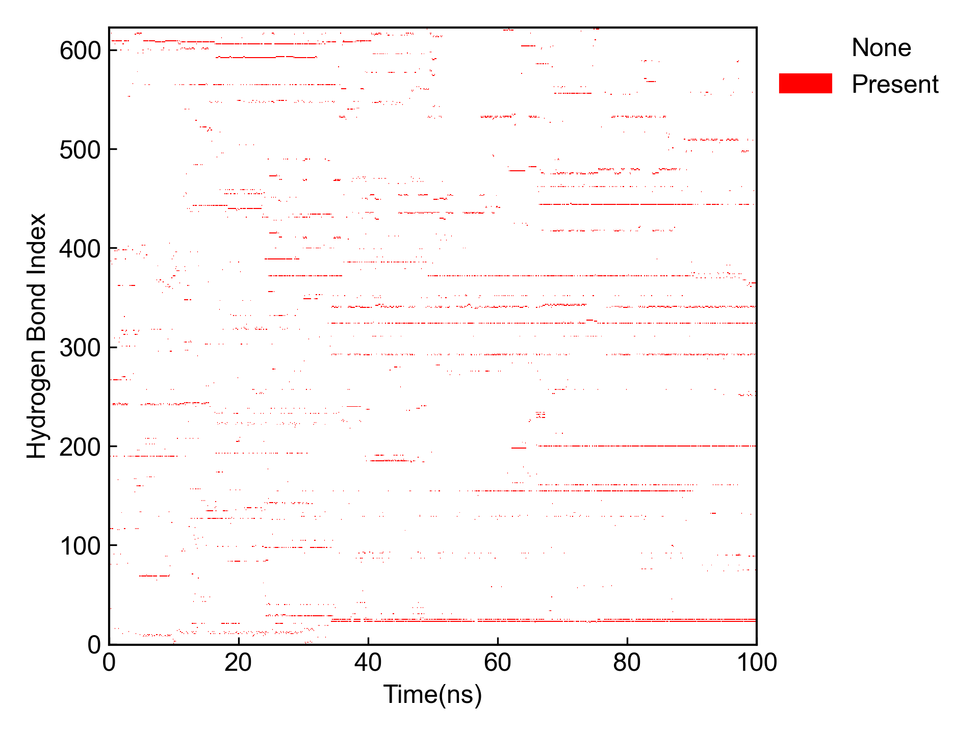 hbond_map