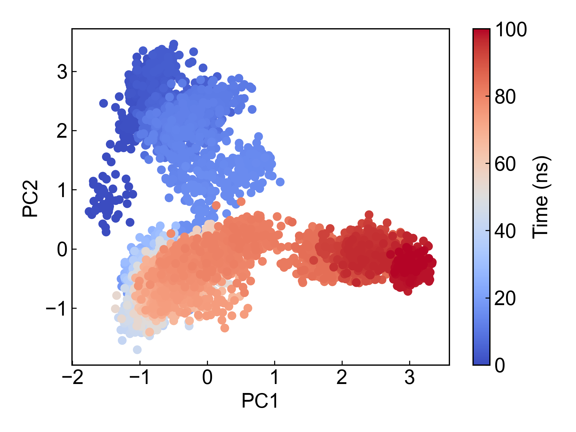 gmx_PCA_dpc12